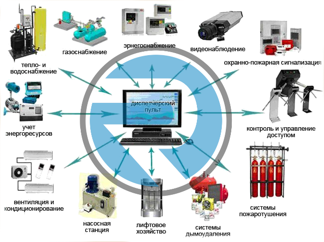 Работа тп. Структурная схема диспетчеризации здания. Структурная схема диспетчеризации инженерных. Структурная схема диспетчеризации предприятия. Оборудование системы диспетчеризации.